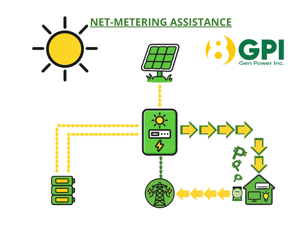 Net Metering Assitance - Solar Panel Installation Cebu | Cost of Solar Power Bacolod | Solar Maintenance Services Cebu City - facebook.com/8GenPower